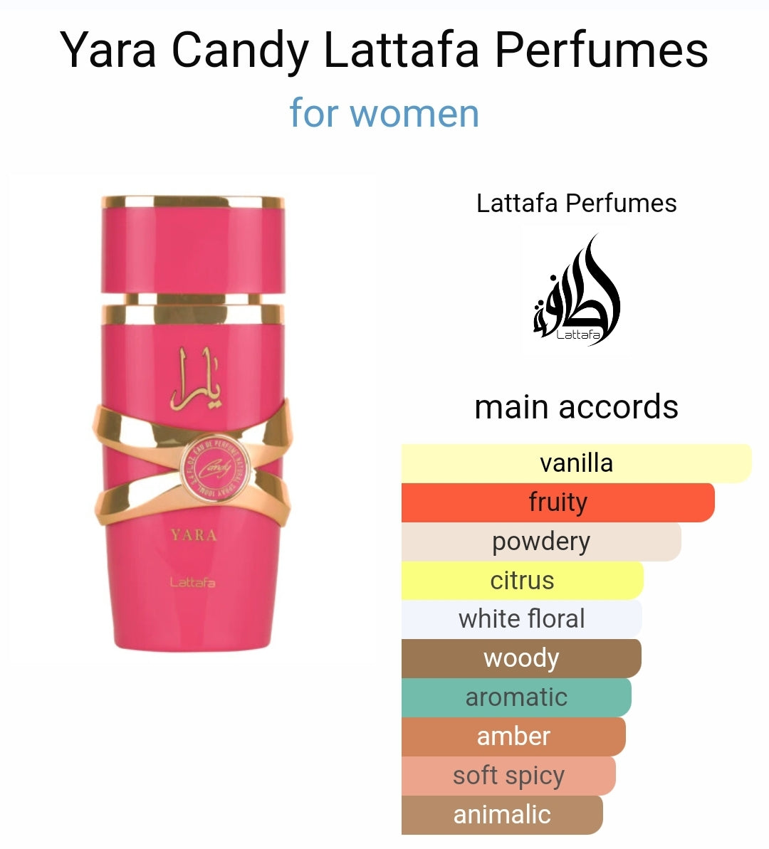 Yara Candy Lattafa